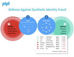 Synthetic Identity Guide and Checklist