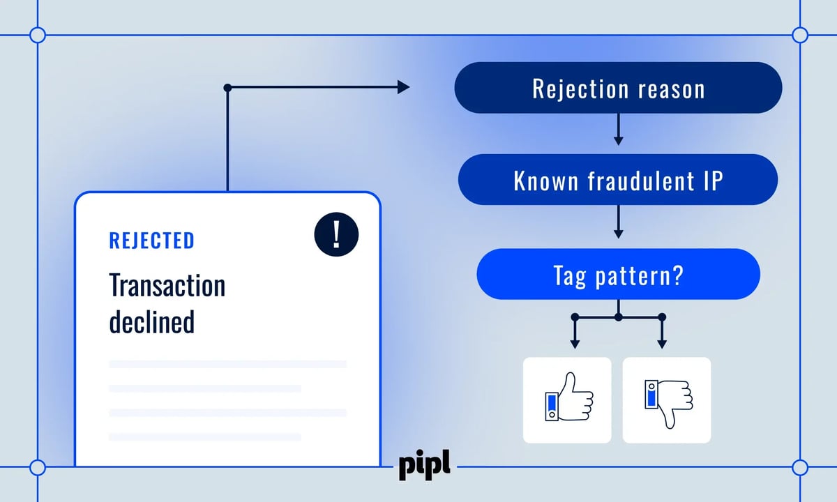 Every decline is a data leak