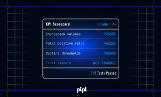 Your KPIs are grading the wrong test