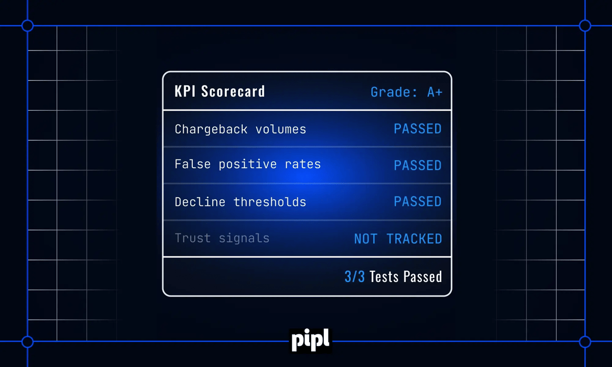 Your KPIs are grading the wrong test