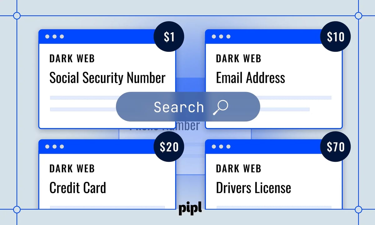 The Dark Web and the Rise of Fraud-as-a-Service