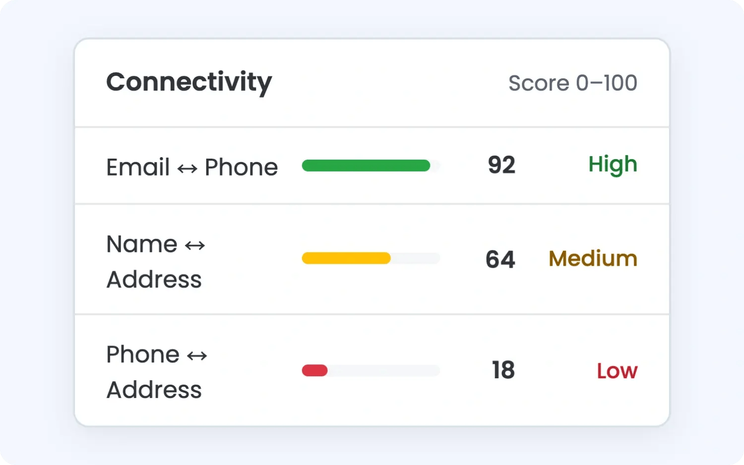 connectivity
