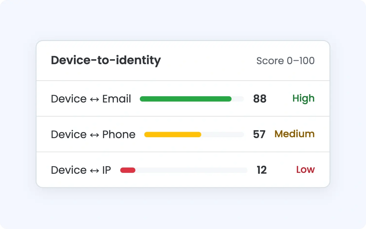 device-intelligence-device-connectivity