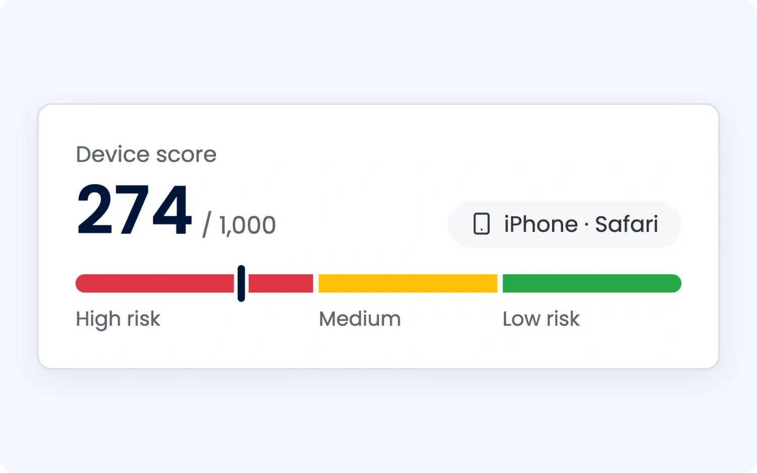 device-intelligence-device-score