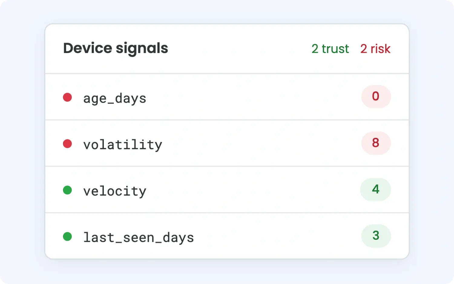 device-intelligence-device-signals