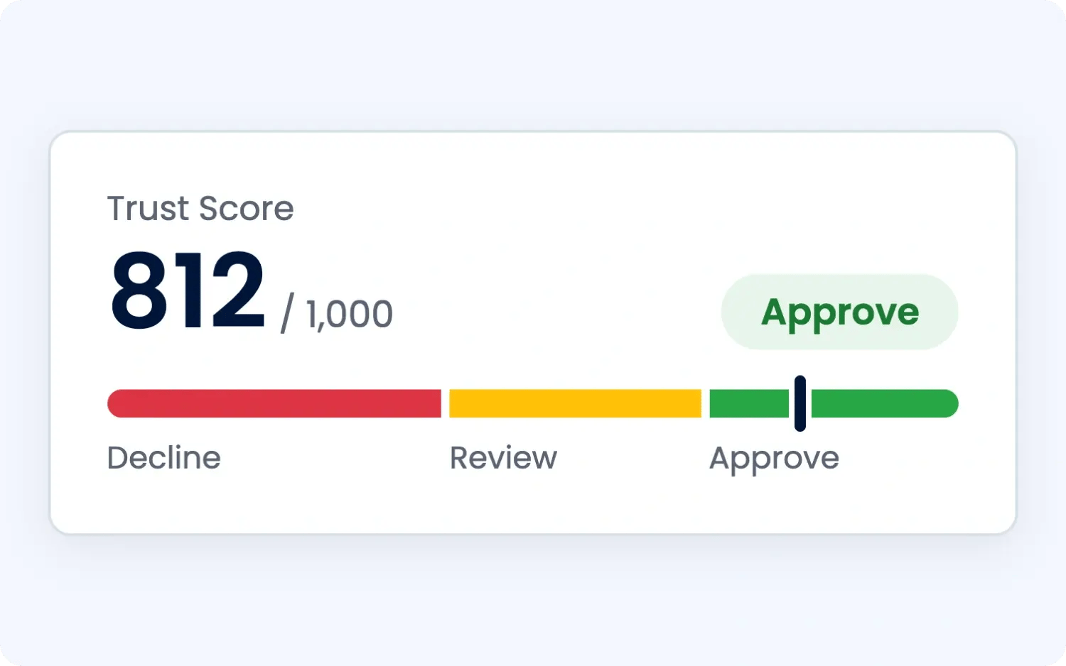 trust-score