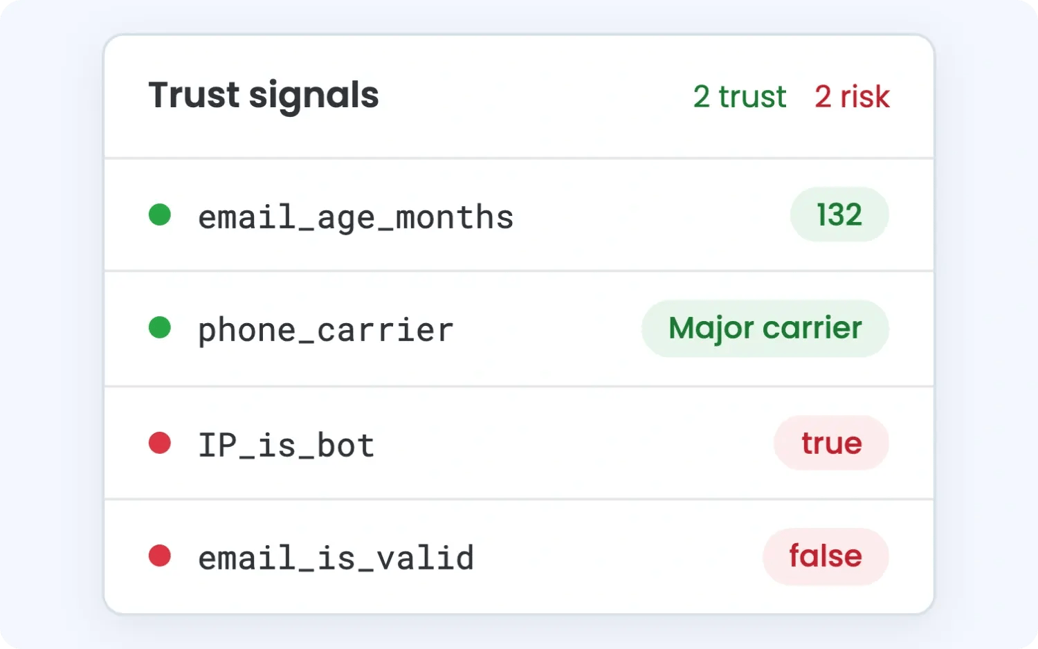 trust-signals
