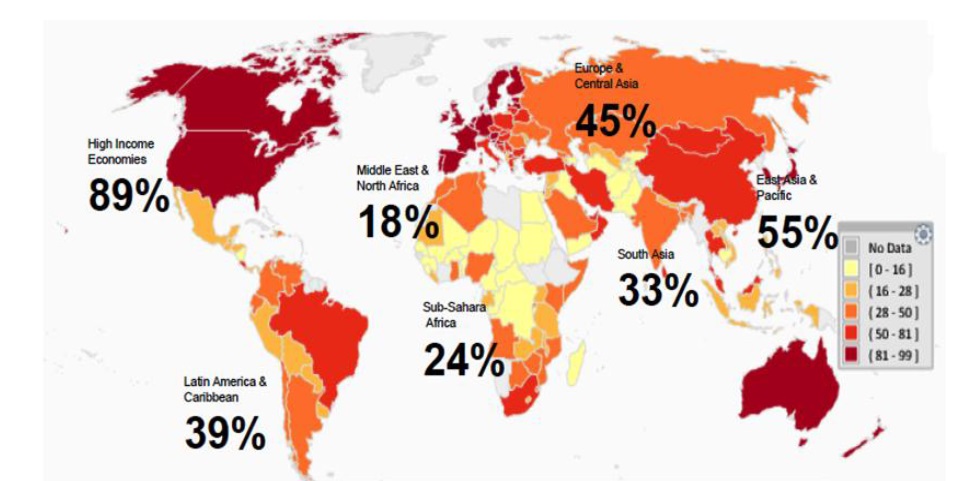 Global Findex Database, World Bank 2012