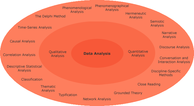 different types of data analysis